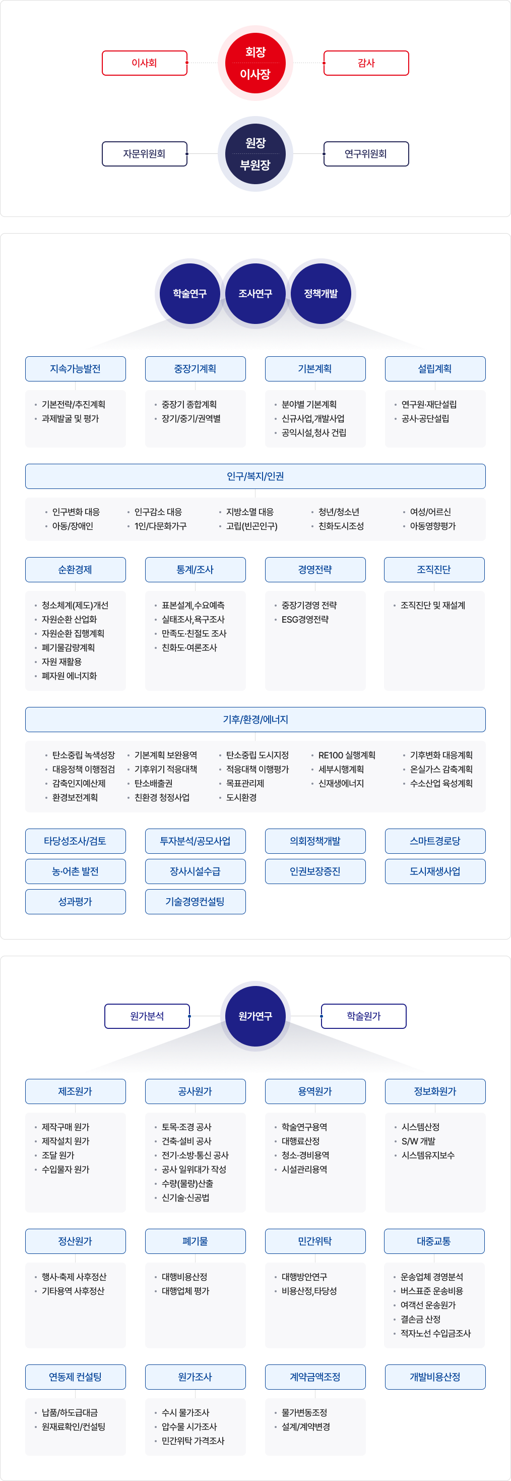 조직도