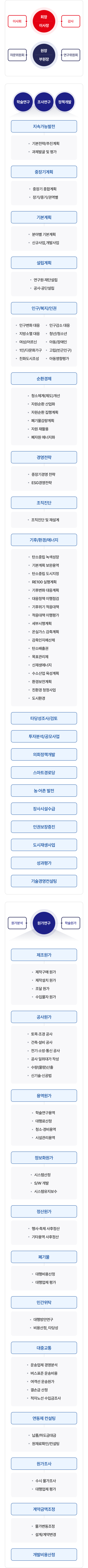 조직도